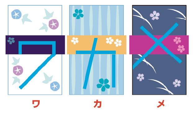 解き方の答え