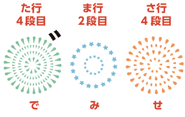 解き方の答え