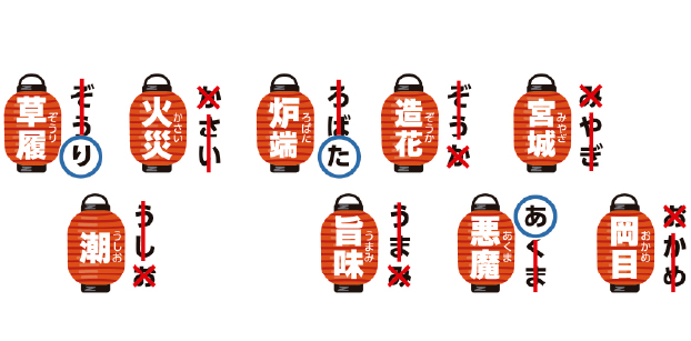 解き方の答え